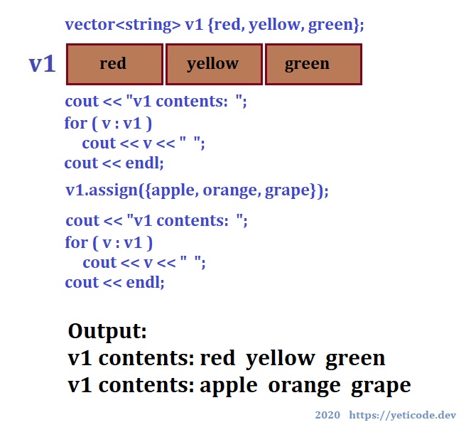 C++ Vector assign() function | YetiCodeCamp - C++ for Beginners